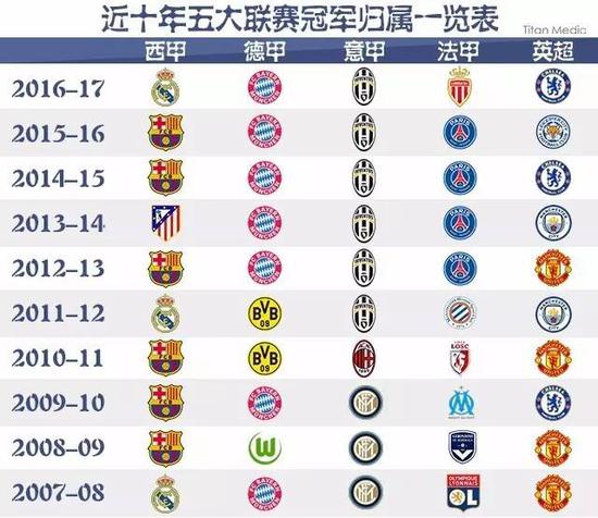 续在关键位