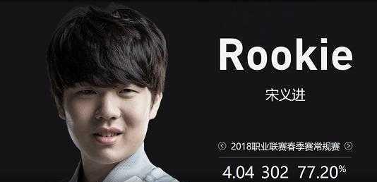 复利