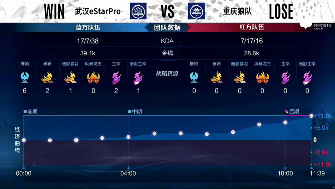 提升胜场转